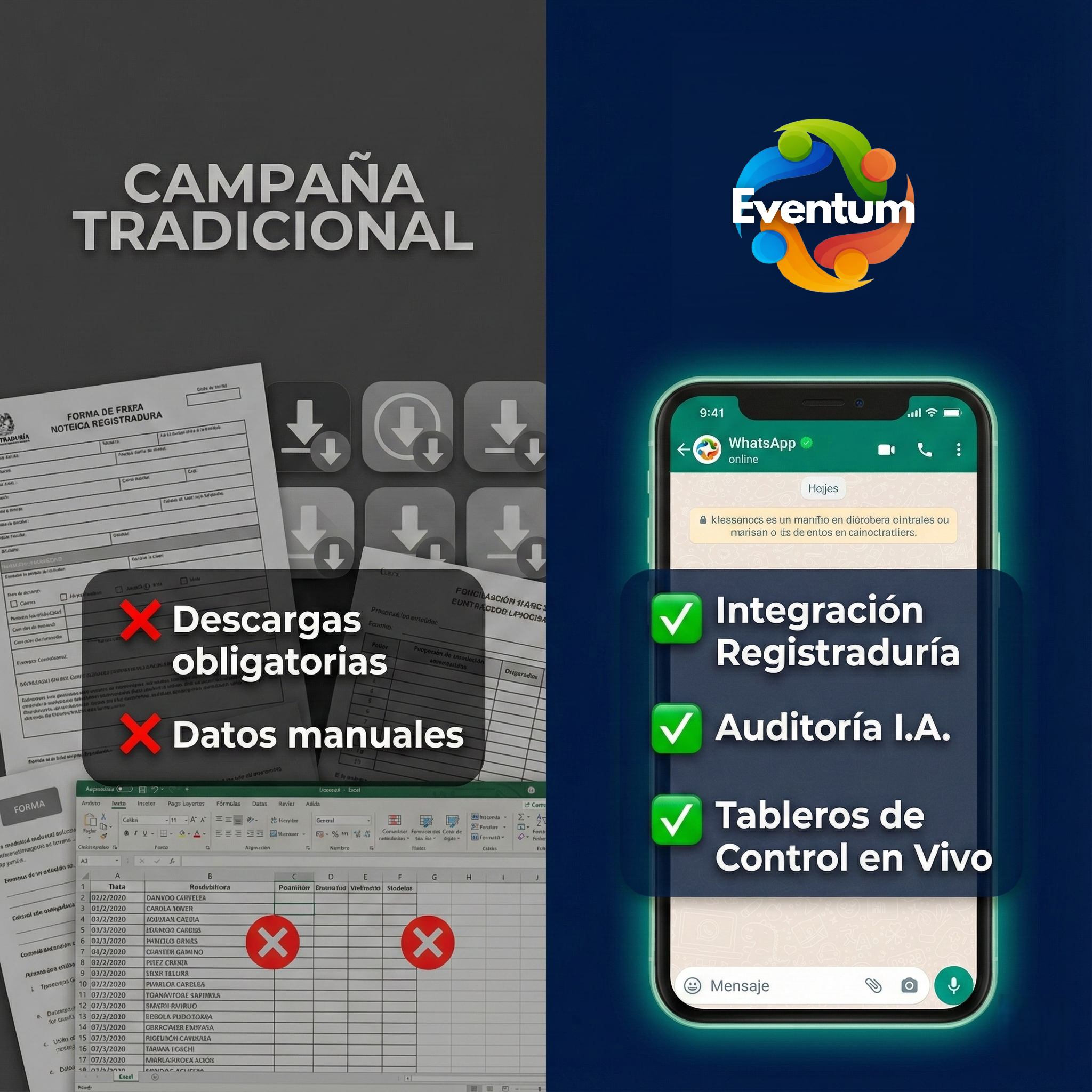 Comparativa: Campaña Tradicional vs Modelo Eventum